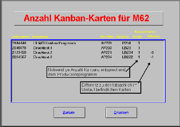 Statistik Grafik